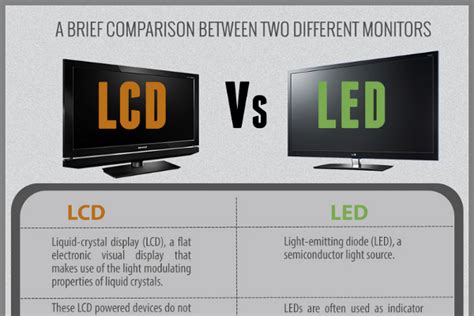 electricity cost led vs box tv|cost of running lcd tv.